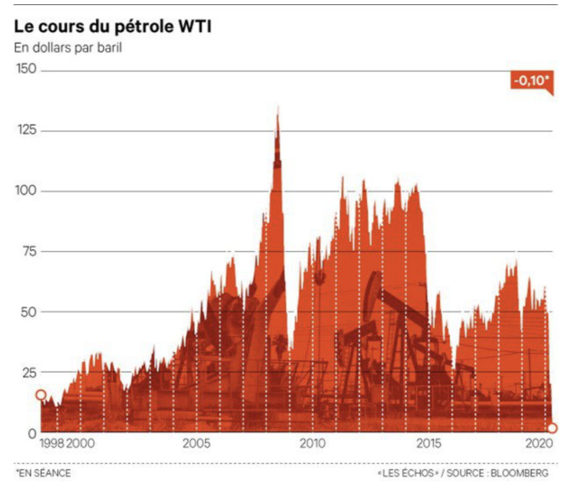 pétrole crise 