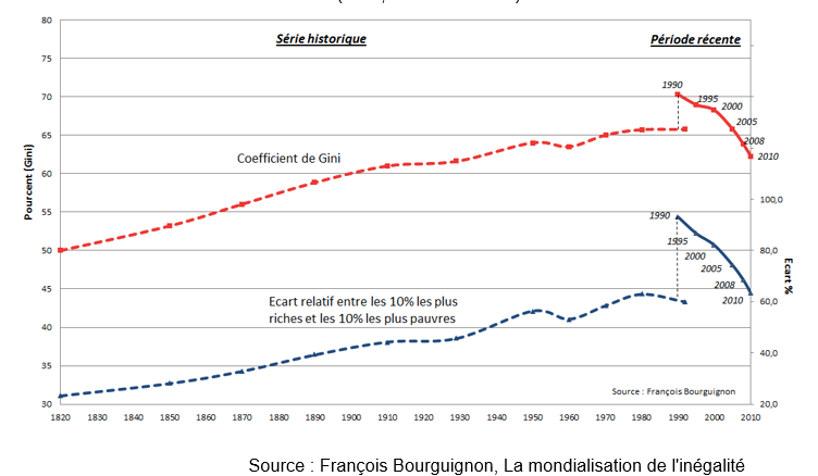 amorce dissertation ses commerce international