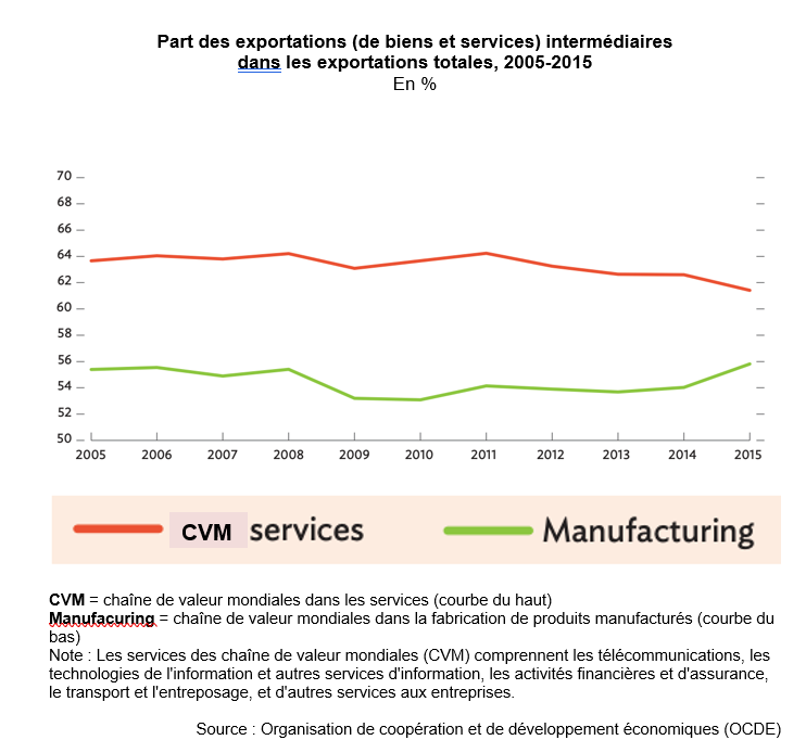 amorce dissertation ses commerce international