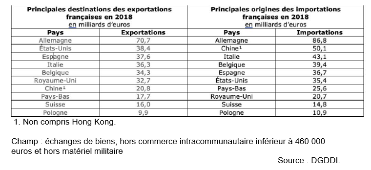 amorce dissertation ses commerce international