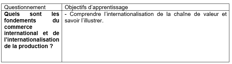 amorce dissertation ses commerce international