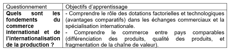 amorce dissertation ses commerce international