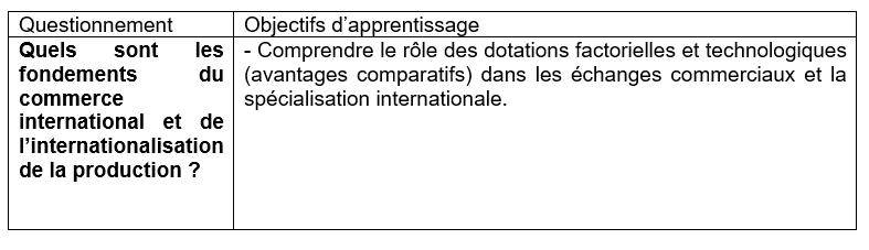 amorce dissertation ses commerce international