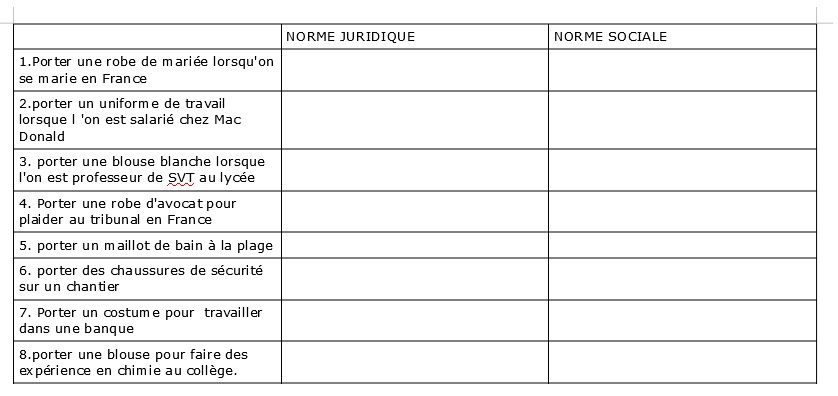 Question 1 Comprendre La Distinction Entre Normes Sociales Et Normes Juridiques Et Connaitre La Diversite Des Formes De Controle Social Melchior