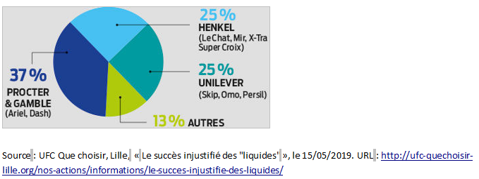 Test X-Tra Total 3 en 1 - lessive - UFC-Que Choisir