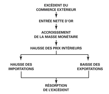 Le retour accéléré de l'efficience et de la réussite: des