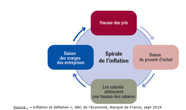 L'Économe veut faire bon et pas cher