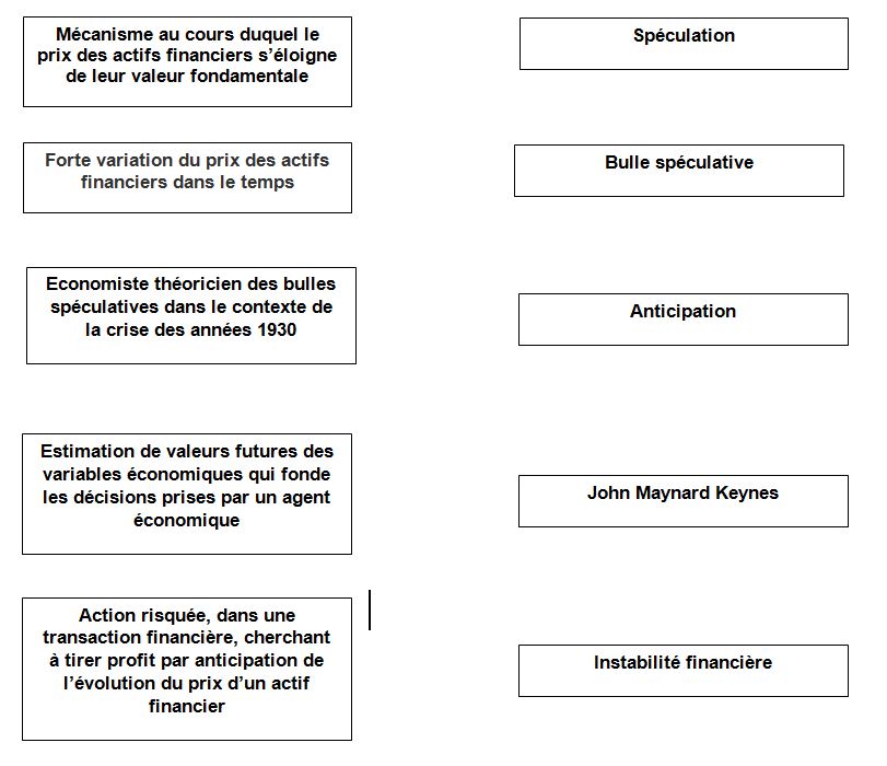 Bulleur : définition et explications