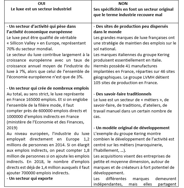 Dossier les conglomérats de l'industrie du luxe - Des groupes performants