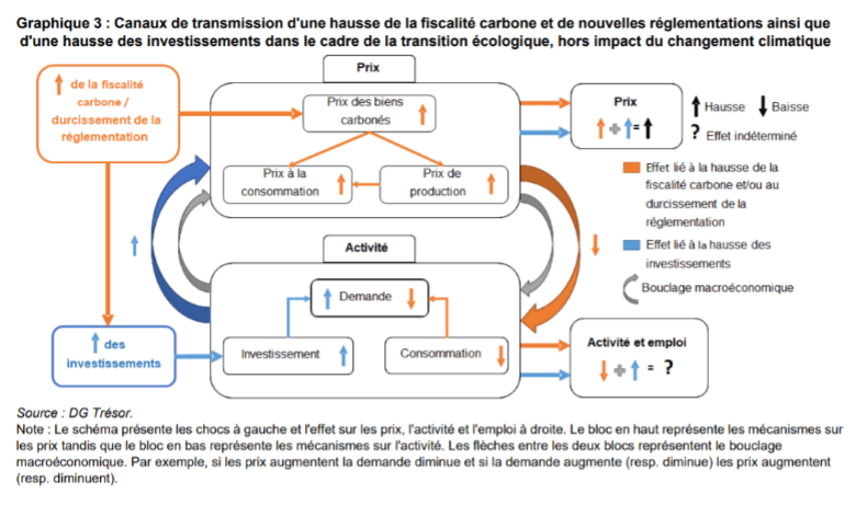 schema implication environnementales croissance