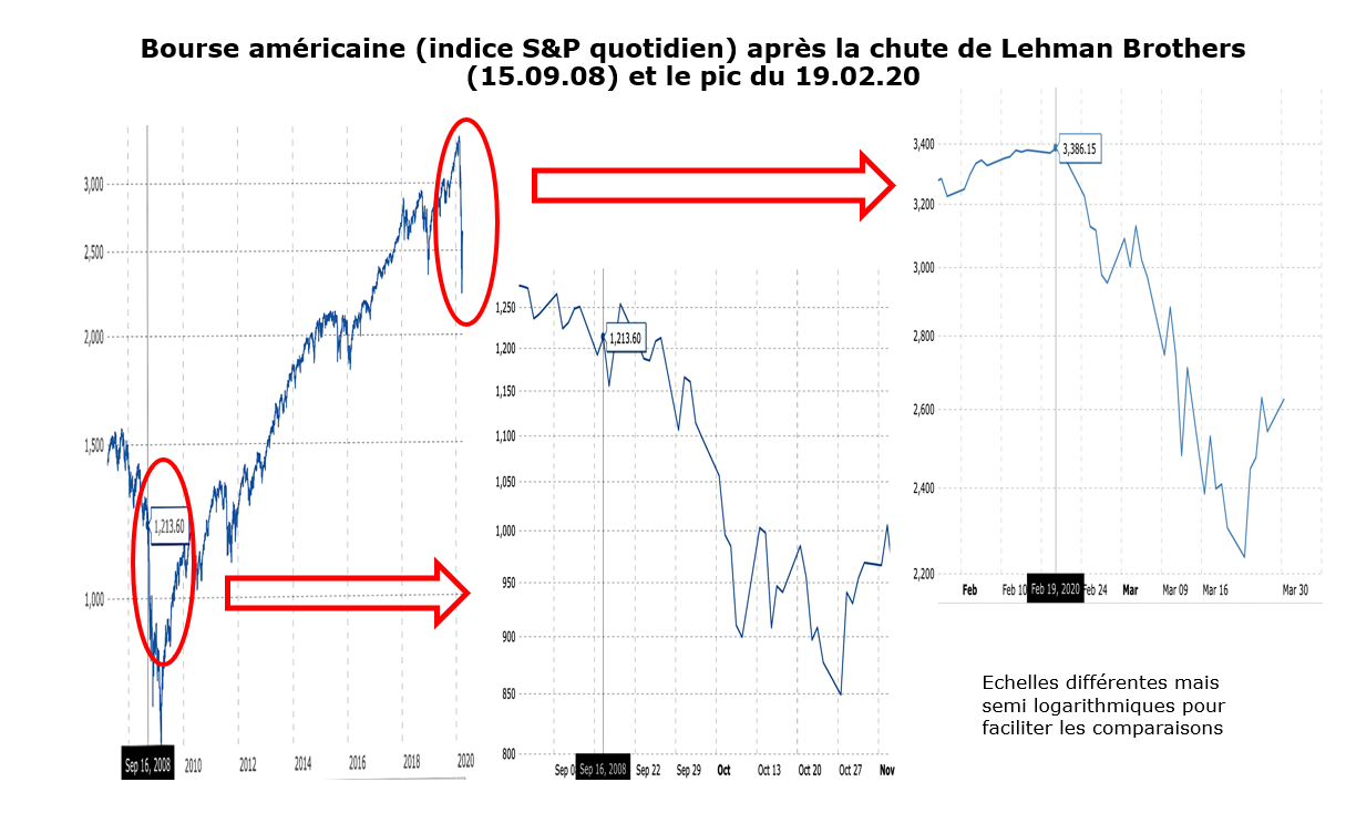 Indice SP quotidien