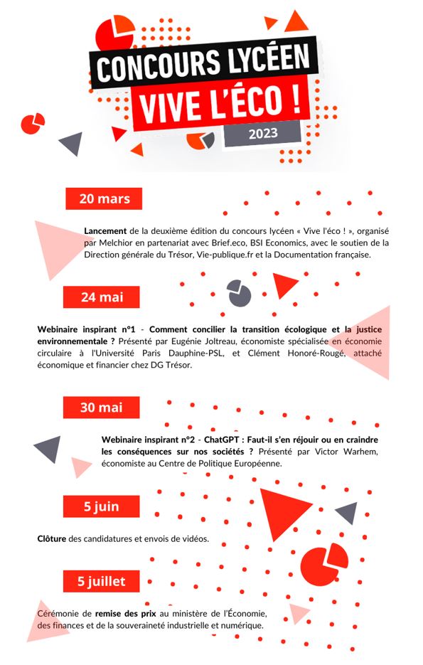Agenda du concours Vive l'éco 2023
