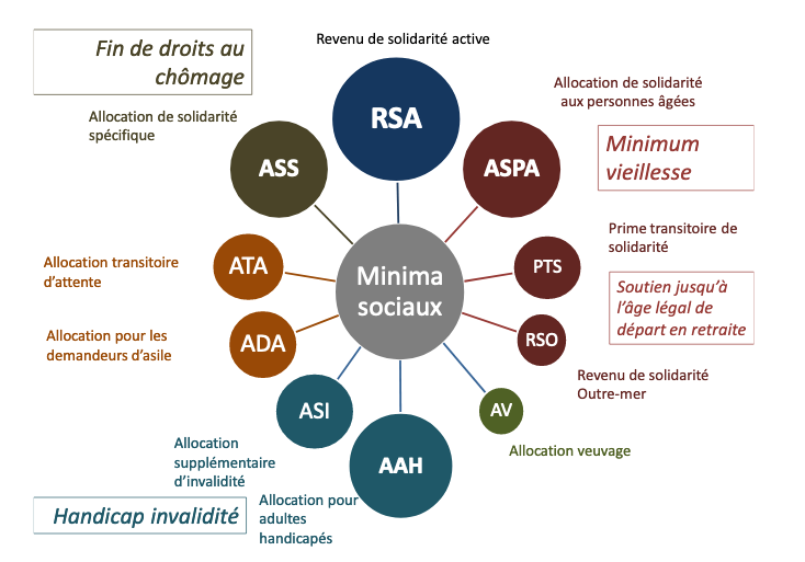 ressources pédagogiques SES bac 2020 2021