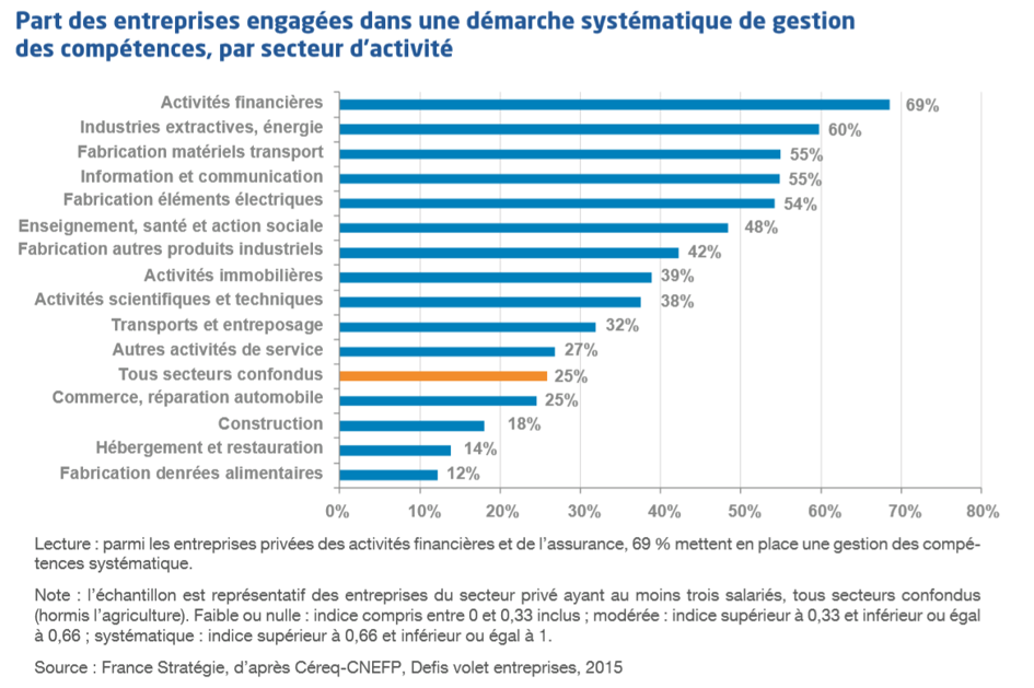 france stratégie