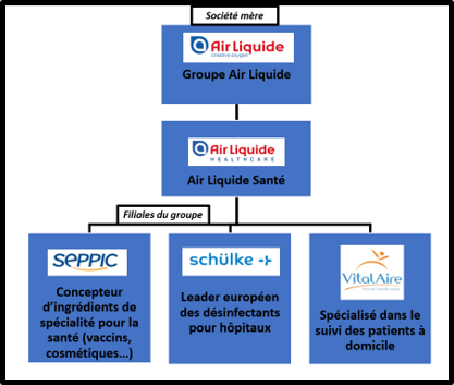 air liquide