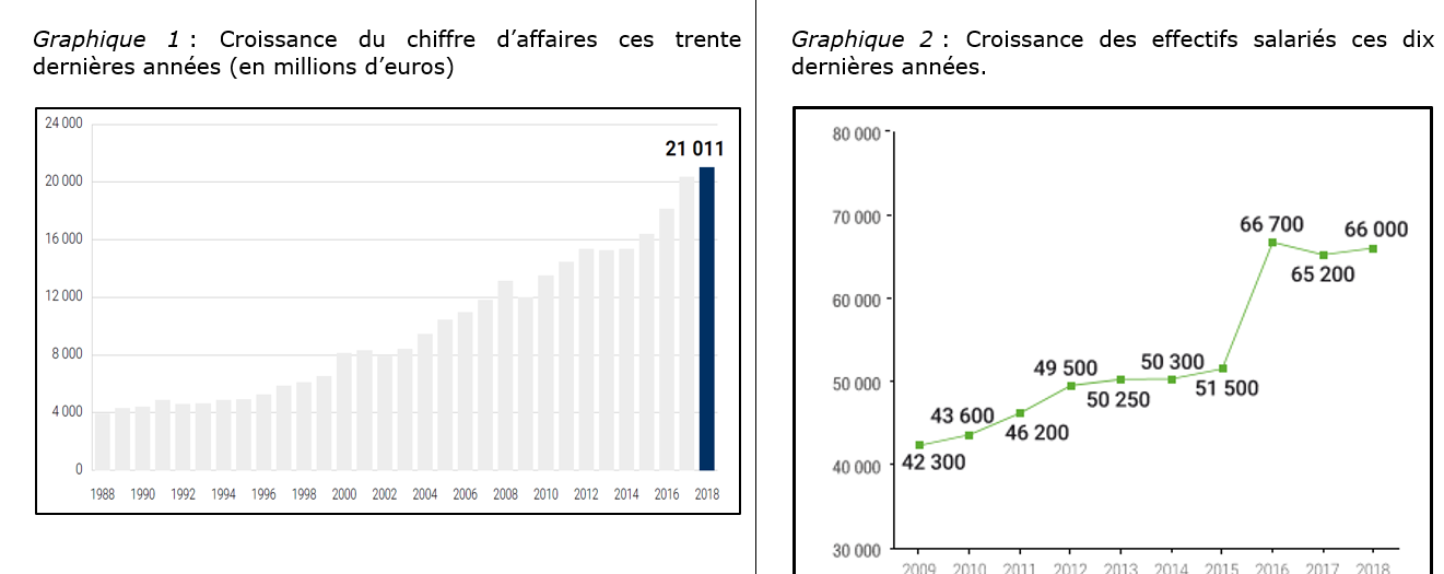 air liquide