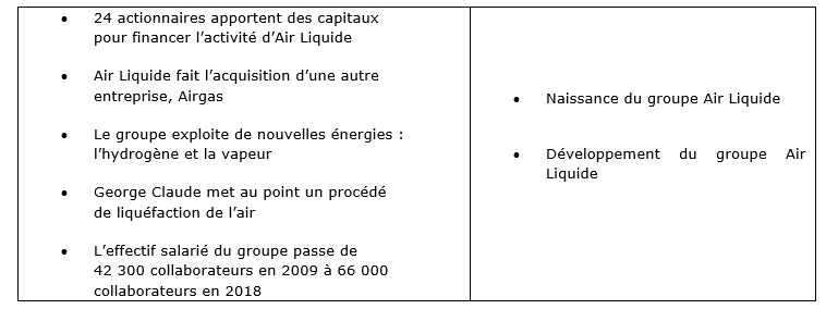 air liquide