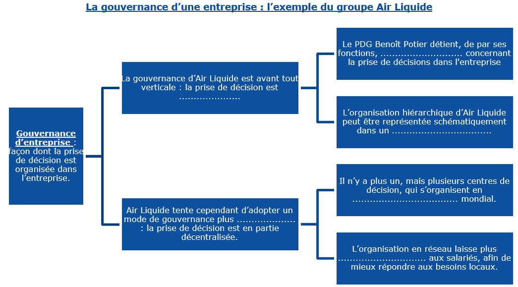 air liquide