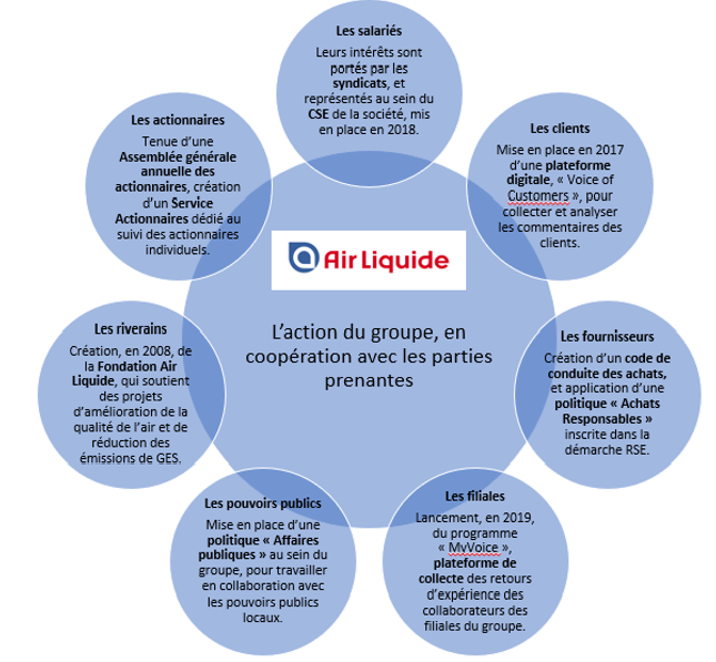 air liquide