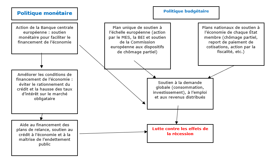 Melchior Union européenne