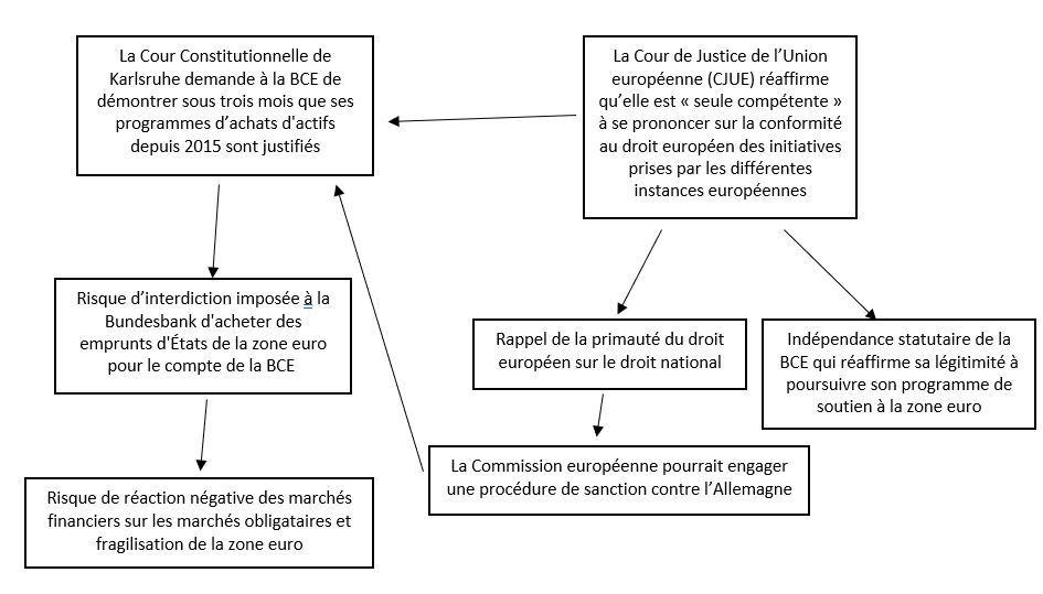 banque centrale européenne laurent braquet