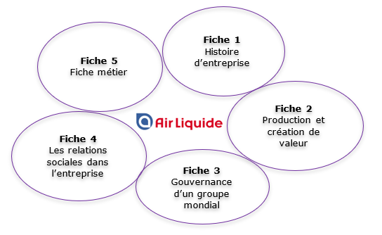 focus entreprise air liquide