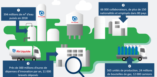 air liquide