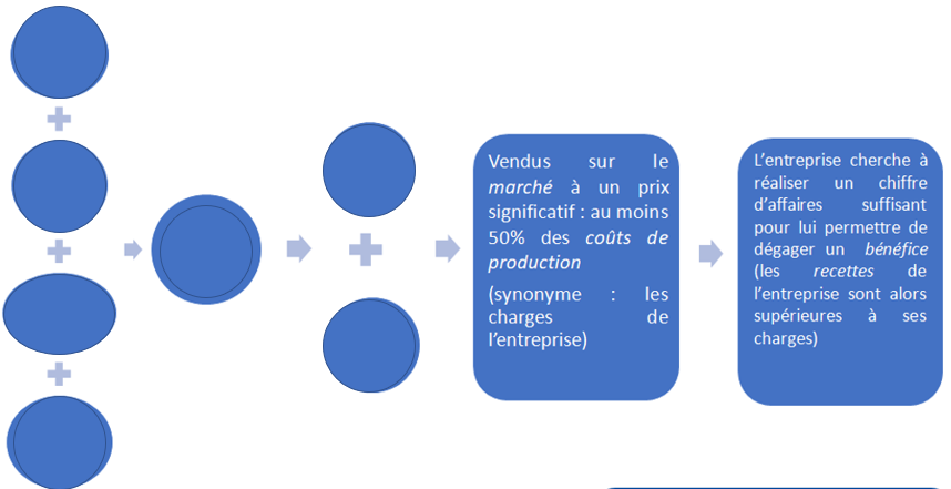 air liquide