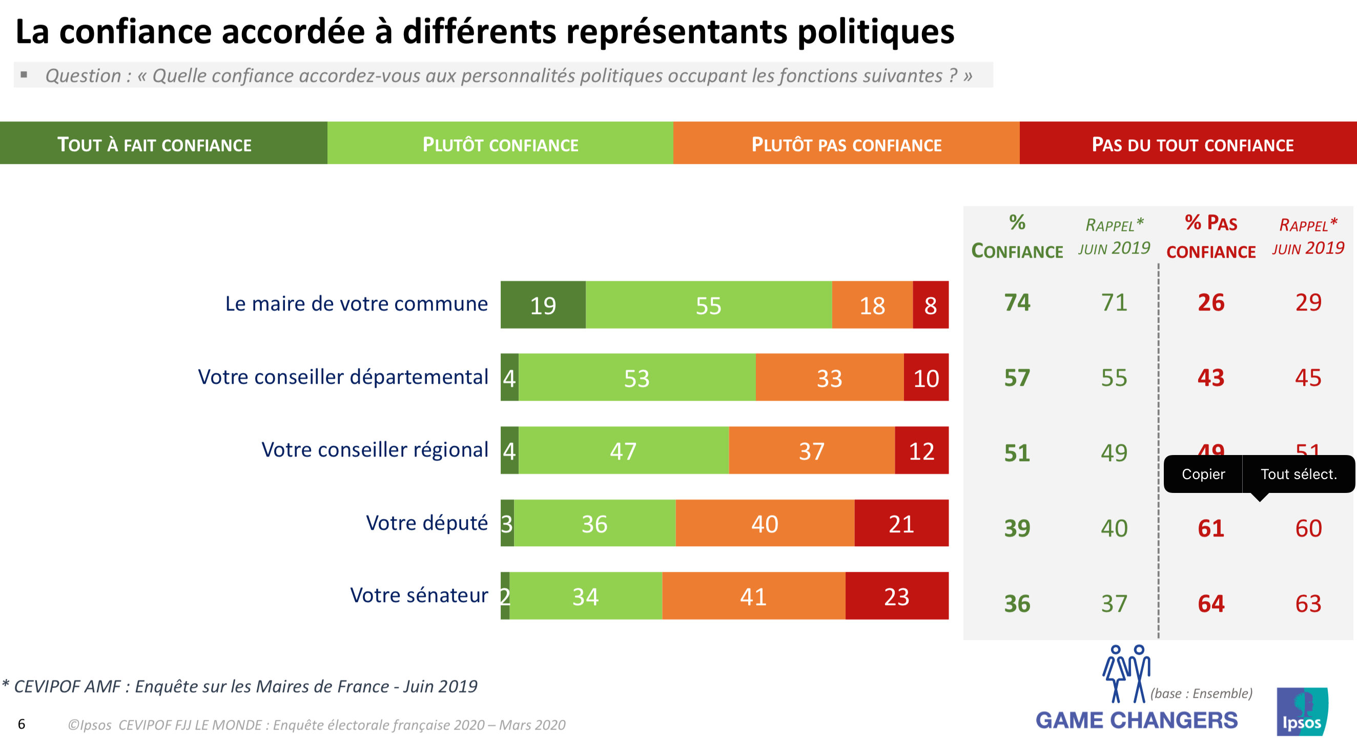 Elections municipales