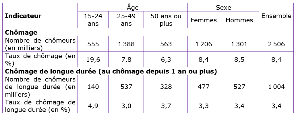 ressources pédagogiques SES bac 2020 2021