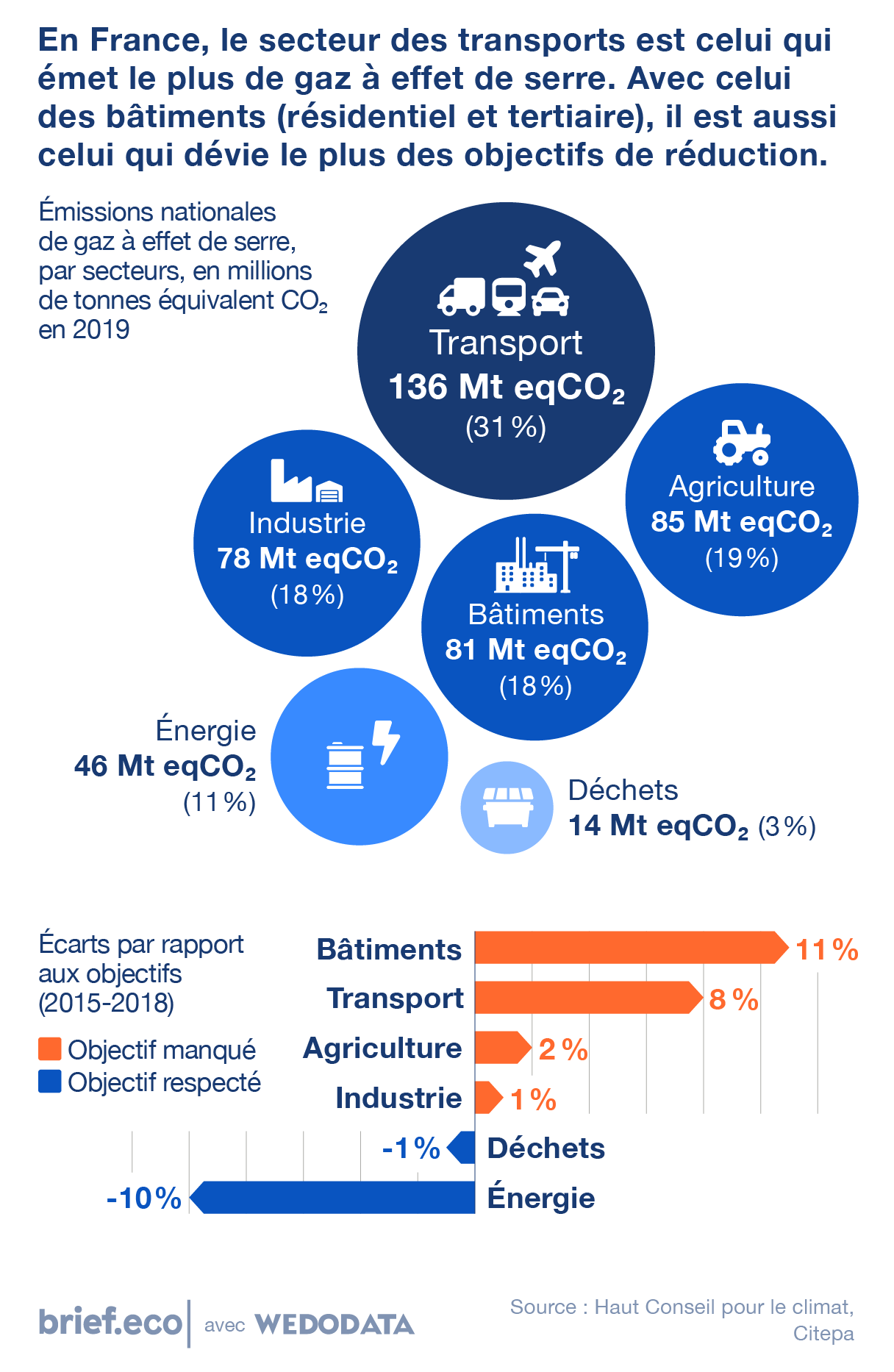 ressources pédagogiques SES bac 2020 2021