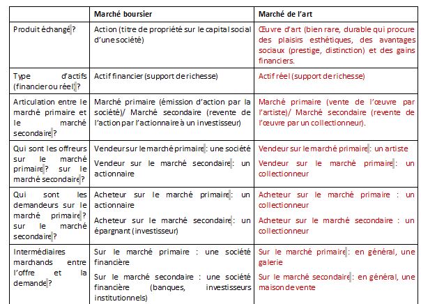 L'art de magasiner : trouver une pièce sur le marché secondaire