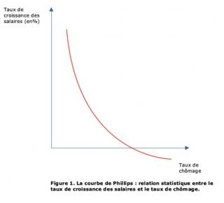 définition économie Melchior lexique notions sociologie lycée bac révisions