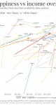 Notion_Paradoxe_Easterlin_Melchior_Site