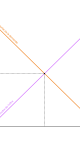 Notion_Taxe_Equilibre_Melchior_Site